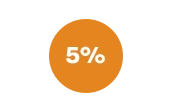 Imagem desconto 5%